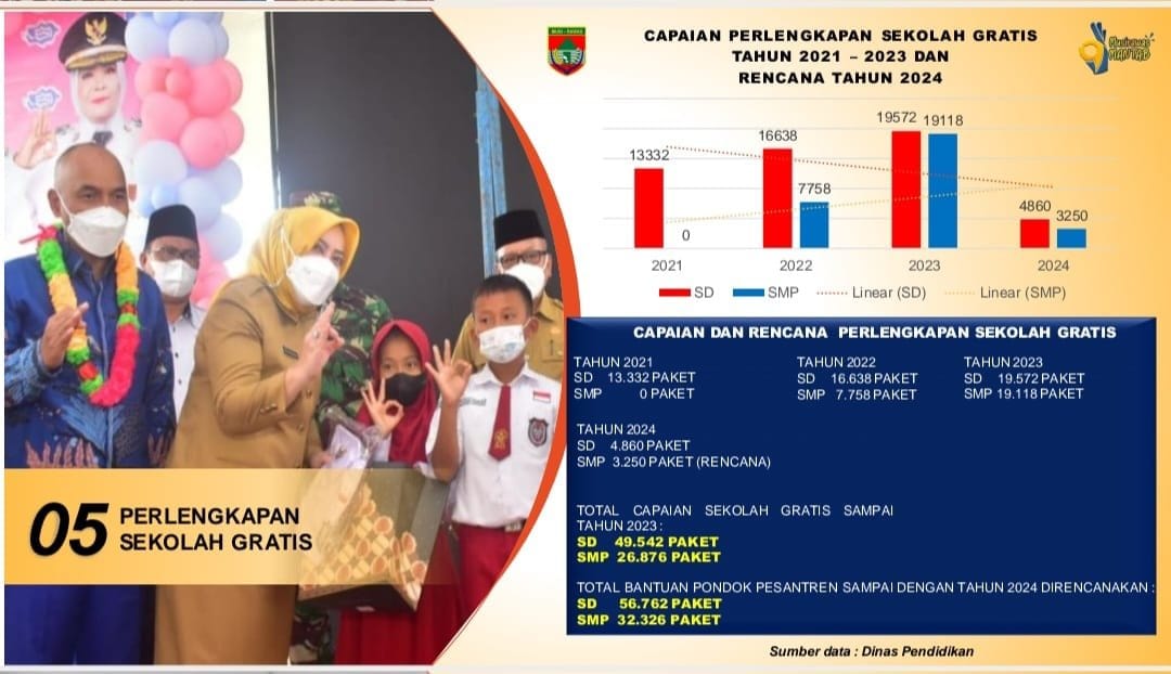 Bantuan Seragam Sekolah Gratis Bentuk Komitmen Bupati Ratna Machmud Dukung Dunia Pendidikan di Musi Rawas