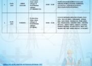 Pemeliharaan Jaringan PLN UP3 Lubuklinggau, Langkah Strategis Jamin Keandalan Listrik Jangka Panjang