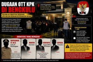 Dugaan OTT KPK di Bengkulu, Sejumlah Nama Beredar, KPK Belum Berikan Keterangan Resmi