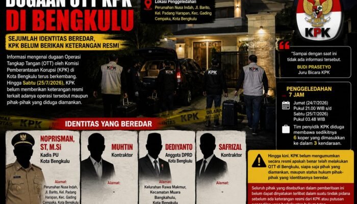 Dugaan OTT KPK di Bengkulu, Sejumlah Nama Beredar, KPK Belum Berikan Keterangan Resmi